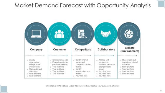Market Prediction Opportunity Analysis Ppt PowerPoint Presentation Complete Deck With Slides