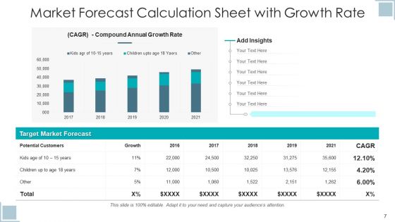Market Prediction Opportunity Analysis Ppt PowerPoint Presentation Complete Deck With Slides
