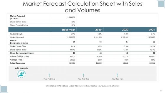 Market Prediction Opportunity Analysis Ppt PowerPoint Presentation Complete Deck With Slides