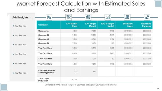 Market Prediction Opportunity Analysis Ppt PowerPoint Presentation Complete Deck With Slides