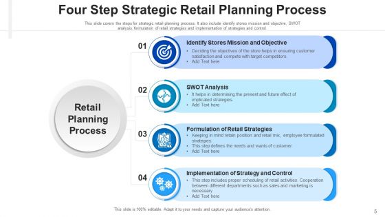Market Procedure Performance Ppt PowerPoint Presentation Complete Deck With Slides