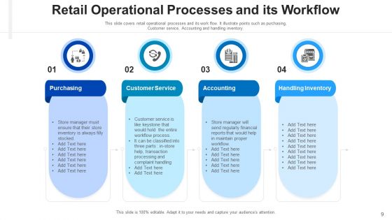 Market Procedure Performance Ppt PowerPoint Presentation Complete Deck With Slides