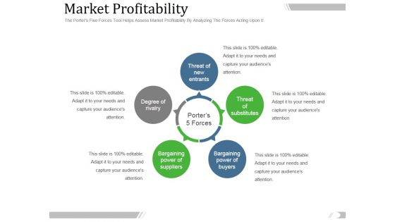 Market Profitability Ppt PowerPoint Presentation Slide Download