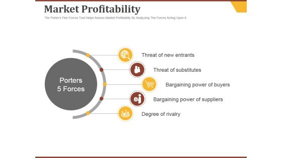 Market Profitability Ppt PowerPoint Presentation Slide