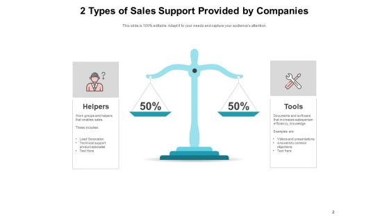 Market Promotion Sales Support Alternative Services Service Contracts Ppt PowerPoint Presentation Complete Deck