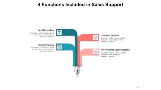 Market Promotion Sales Support Alternative Services Service Contracts Ppt PowerPoint Presentation Complete Deck