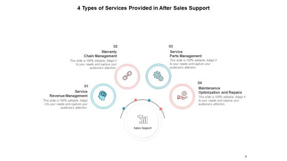 Market Promotion Sales Support Alternative Services Service Contracts Ppt PowerPoint Presentation Complete Deck
