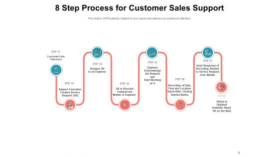 Market Promotion Sales Support Alternative Services Service Contracts Ppt PowerPoint Presentation Complete Deck