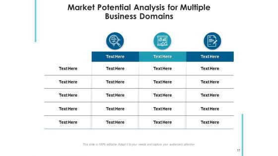 Market Prospective Analysis Target Marketing Ppt PowerPoint Presentation Complete Deck