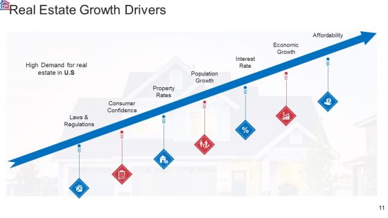 Market Research Analysis Of Housing Sector Ppt PowerPoint Presentation Complete Deck With Slides