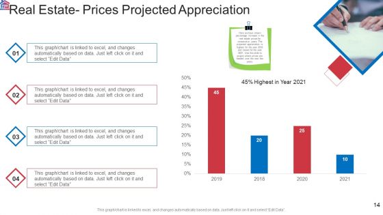 Market Research Analysis Of Housing Sector Ppt PowerPoint Presentation Complete Deck With Slides