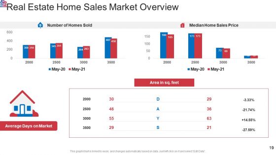 Market Research Analysis Of Housing Sector Ppt PowerPoint Presentation Complete Deck With Slides