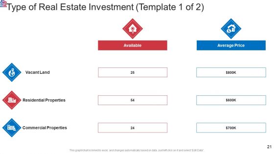 Market Research Analysis Of Housing Sector Ppt PowerPoint Presentation Complete Deck With Slides
