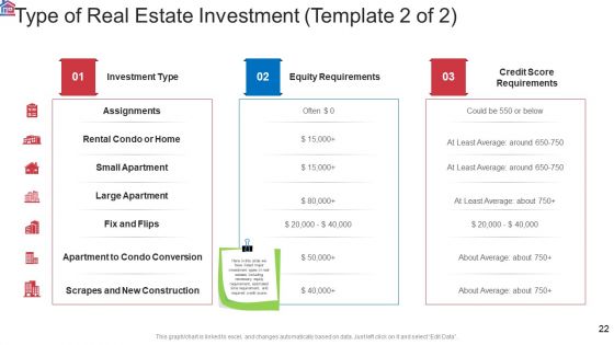 Market Research Analysis Of Housing Sector Ppt PowerPoint Presentation Complete Deck With Slides