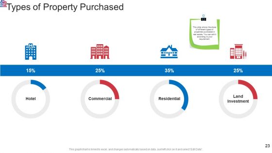 Market Research Analysis Of Housing Sector Ppt PowerPoint Presentation Complete Deck With Slides