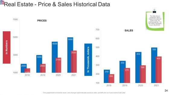 Market Research Analysis Of Housing Sector Ppt PowerPoint Presentation Complete Deck With Slides