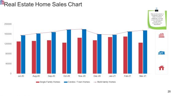 Market Research Analysis Of Housing Sector Ppt PowerPoint Presentation Complete Deck With Slides