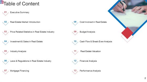 Market Research Analysis Of Housing Sector Ppt PowerPoint Presentation Complete Deck With Slides