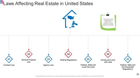 Market Research Analysis Of Housing Sector Ppt PowerPoint Presentation Complete Deck With Slides