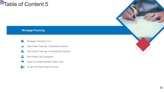 Market Research Analysis Of Housing Sector Ppt PowerPoint Presentation Complete Deck With Slides