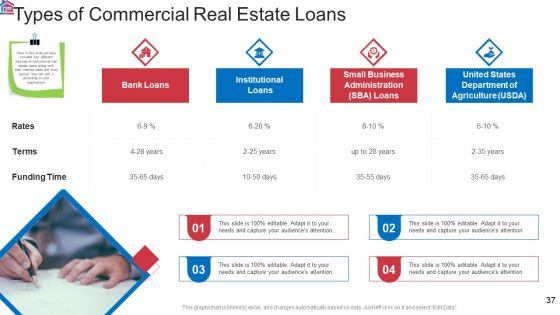 Market Research Analysis Of Housing Sector Ppt PowerPoint Presentation Complete Deck With Slides