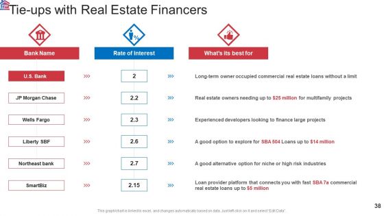 Market Research Analysis Of Housing Sector Ppt PowerPoint Presentation Complete Deck With Slides