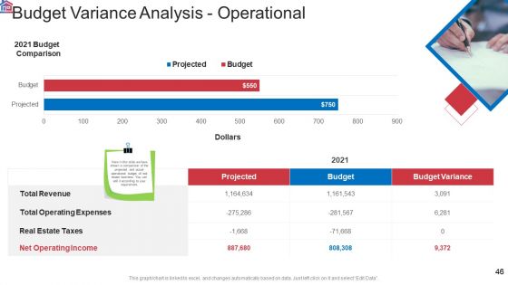 Market Research Analysis Of Housing Sector Ppt PowerPoint Presentation Complete Deck With Slides