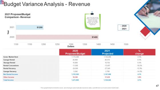 Market Research Analysis Of Housing Sector Ppt PowerPoint Presentation Complete Deck With Slides