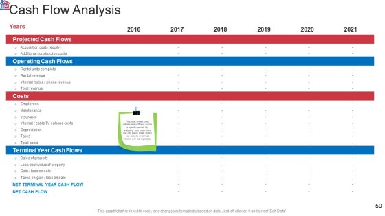 Market Research Analysis Of Housing Sector Ppt PowerPoint Presentation Complete Deck With Slides