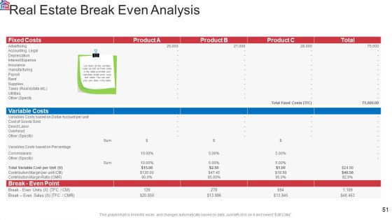 Market Research Analysis Of Housing Sector Ppt PowerPoint Presentation Complete Deck With Slides