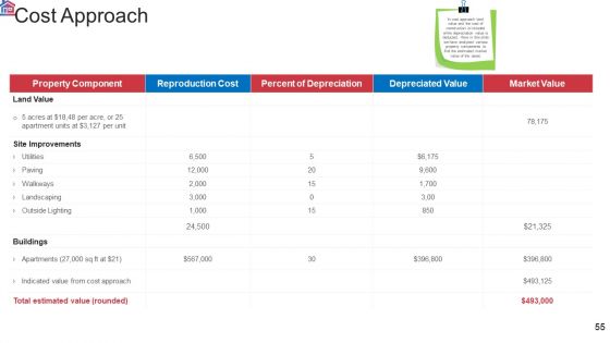 Market Research Analysis Of Housing Sector Ppt PowerPoint Presentation Complete Deck With Slides