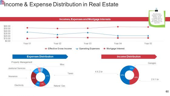 Market Research Analysis Of Housing Sector Ppt PowerPoint Presentation Complete Deck With Slides