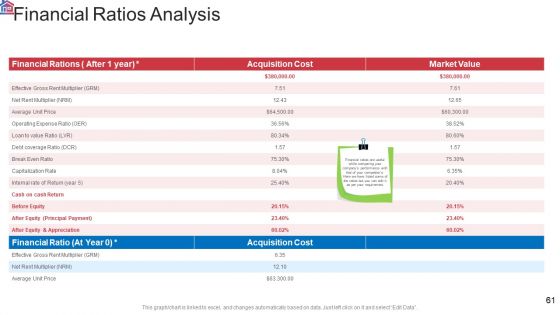 Market Research Analysis Of Housing Sector Ppt PowerPoint Presentation Complete Deck With Slides