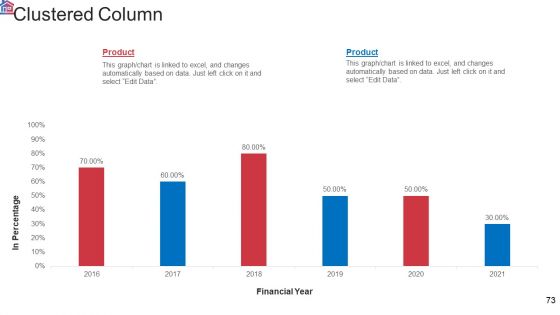 Market Research Analysis Of Housing Sector Ppt PowerPoint Presentation Complete Deck With Slides