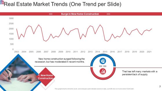 Market Research Analysis Of Housing Sector Ppt PowerPoint Presentation Complete Deck With Slides