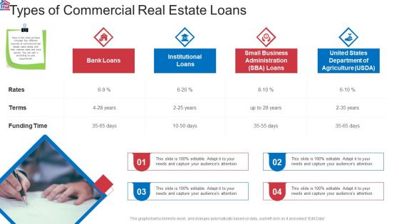Market Research Analysis Of Housing Sector Types Of Commercial Real Estate Loans Ppt Portfolio Infographics PDF