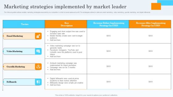 Market Research Assessment Of Target Market Requirements Marketing Strategies Implemented By Market Leader Icons PDF