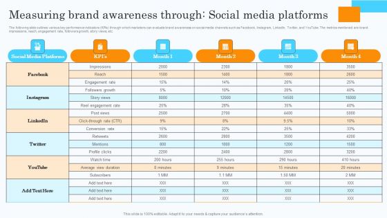 Market Research Assessment Of Target Market Requirements Measuring Brand Awareness Through Social Media Download PDF