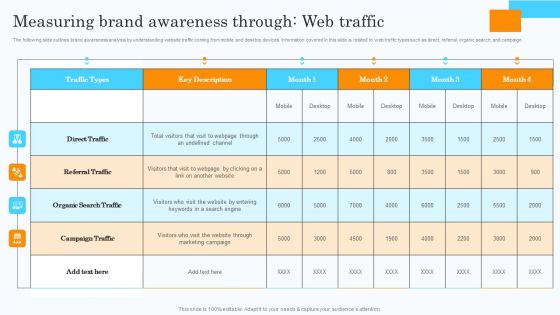 Market Research Assessment Of Target Market Requirements Measuring Brand Awareness Through Web Traffic Designs PDF