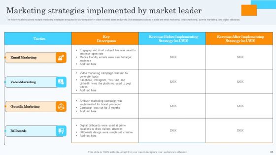 Market Research Assessment Of Target Market Requirements Ppt PowerPoint Presentation Complete Deck With Slides