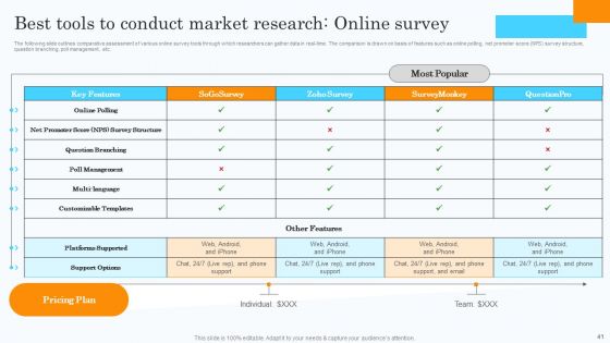 Market Research Assessment Of Target Market Requirements Ppt PowerPoint Presentation Complete Deck With Slides