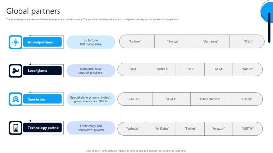 Market Research Evaluation Company Outline Global Partners Microsoft PDF