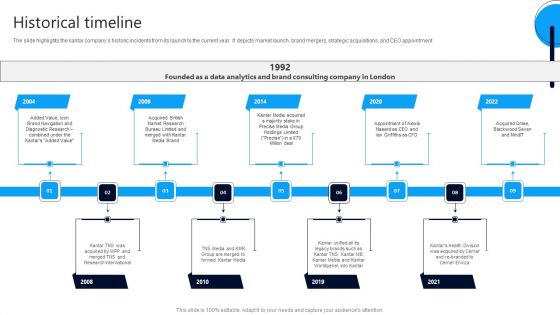 Market Research Evaluation Company Outline Historical Timeline Structure PDF