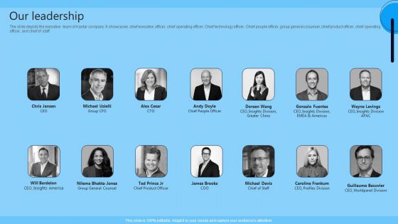Market Research Evaluation Company Outline Our Leadership Icons PDF