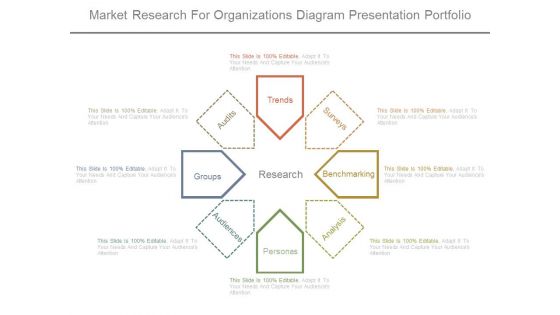 Market Research For Organizations Diagram Presentation Portfolio
