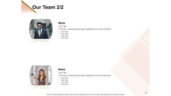 Market Research On Demand Proposal Ppt PowerPoint Presentation Complete Deck With Slides