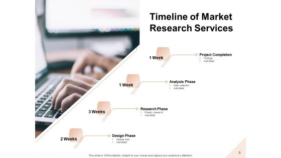 Market Research On Demand Proposal Ppt PowerPoint Presentation Complete Deck With Slides