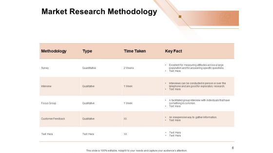 Market Research On Demand Proposal Ppt PowerPoint Presentation Complete Deck With Slides