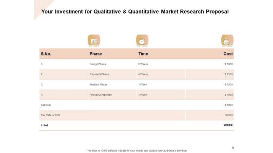 Market Research On Demand Proposal Ppt PowerPoint Presentation Complete Deck With Slides