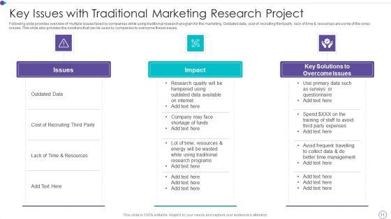 Market Research Project Ppt PowerPoint Presentation Complete With Slides